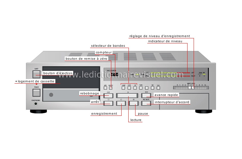 platine cassette image