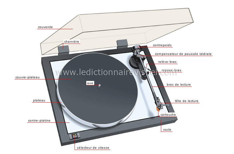 platine tourne-disque image