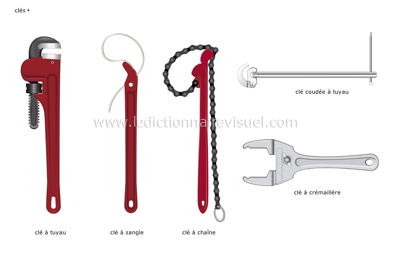 bricolage et jardinage > bricolage > plomberie : outils image -  Dictionnaire Visuel