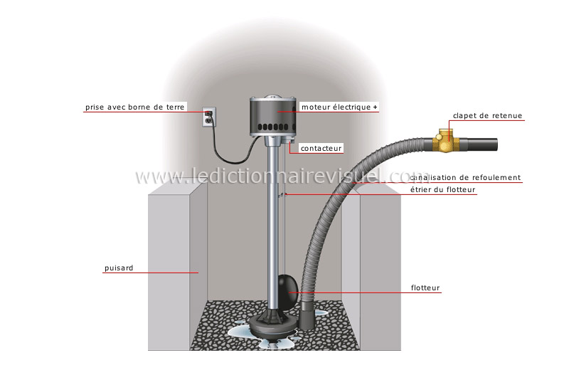 pompe de puisard image