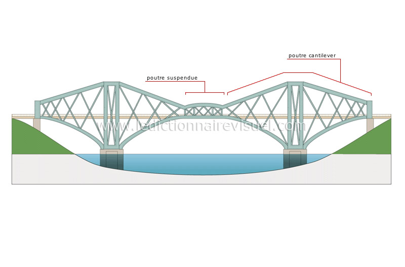 pont cantilever image