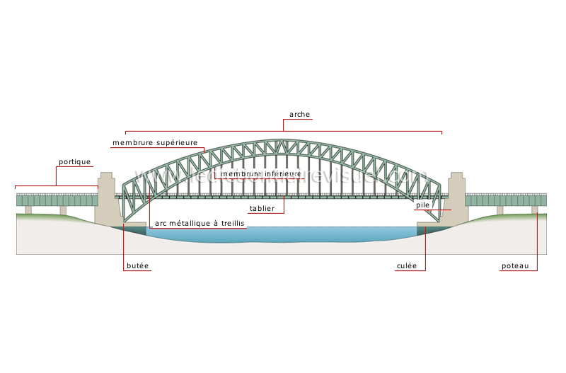 pont en arc image