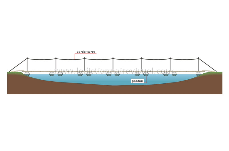 pont flottant image