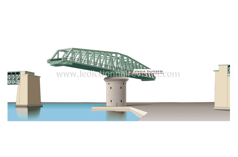 pont tournant image