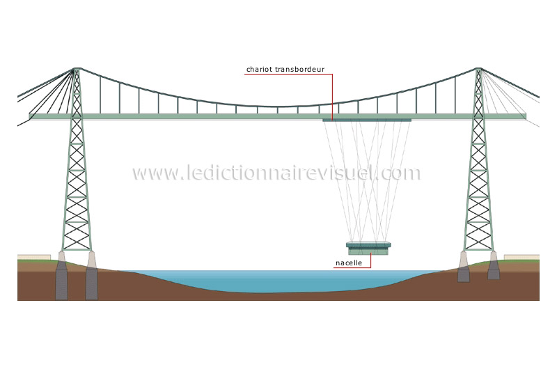 pont transbordeur image