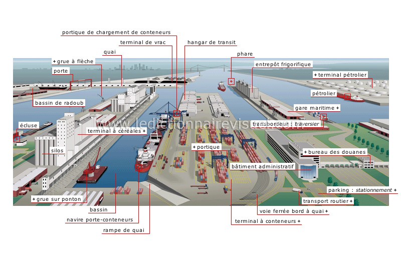 port maritime image