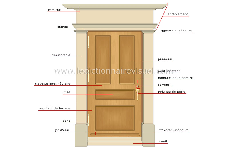 porte extérieure image