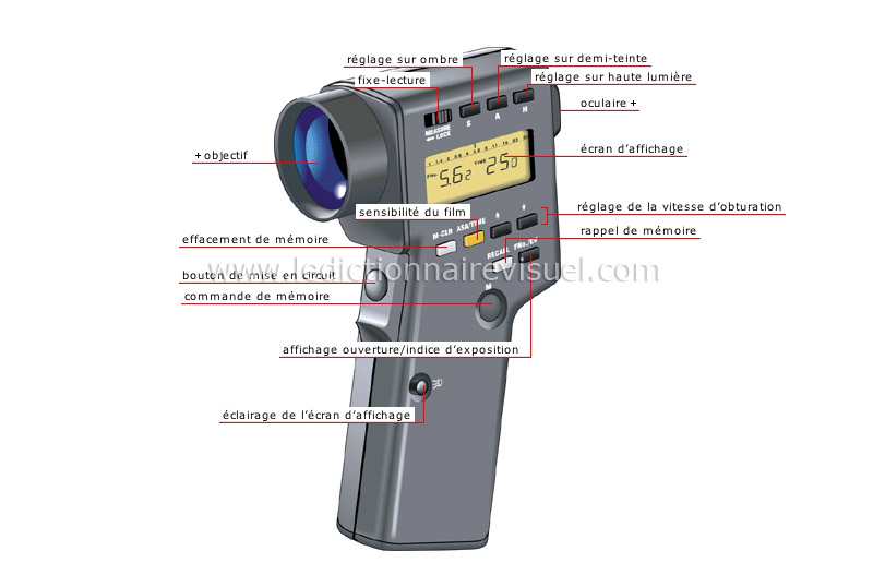 communications et bureautique > communications > photographie > posemètre à  visée reflex image - Dictionnaire Visuel