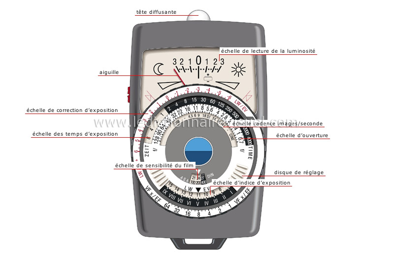 communications et bureautique > communications > photographie > posemètre  photoélectrique image - Dictionnaire Visuel