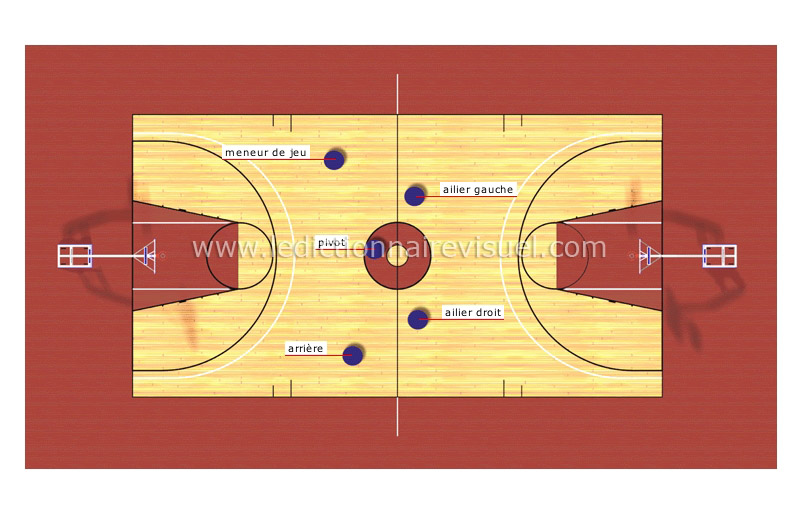 position des joueurs image