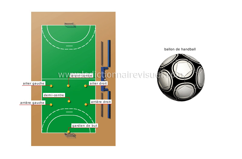 position des joueurs image