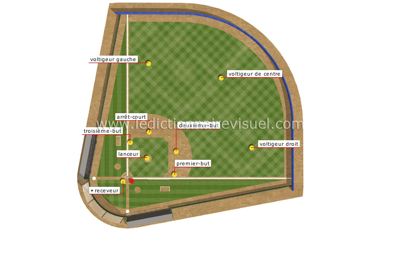 position des joueurs image