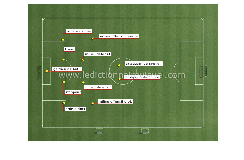 position des joueurs image