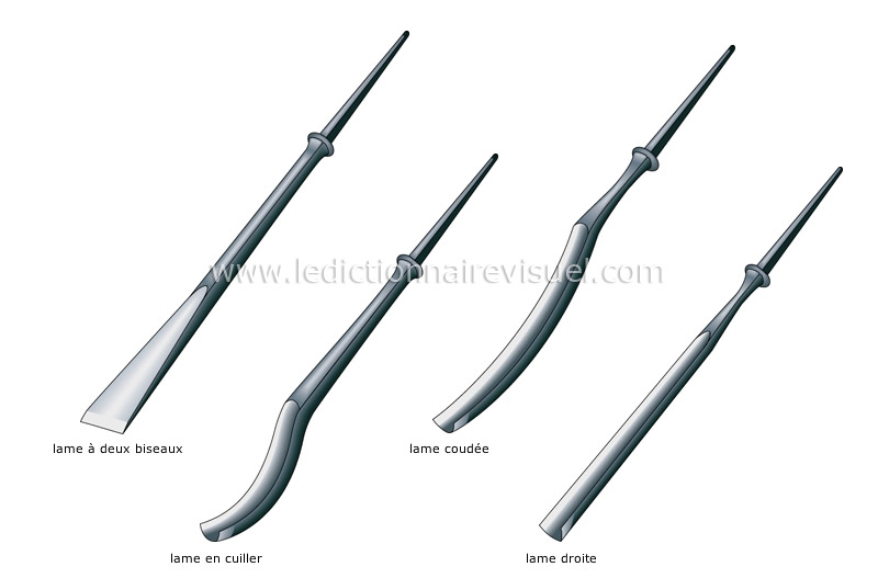 principales formes de lames image