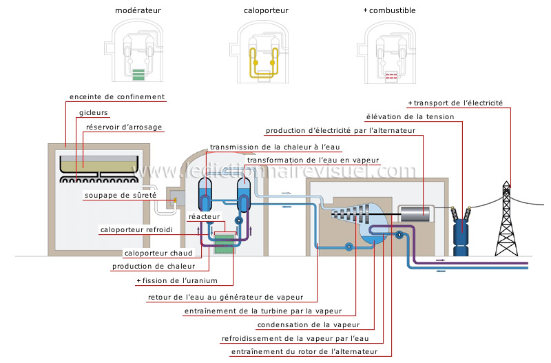 production d’électricité par énergie nucléaire image