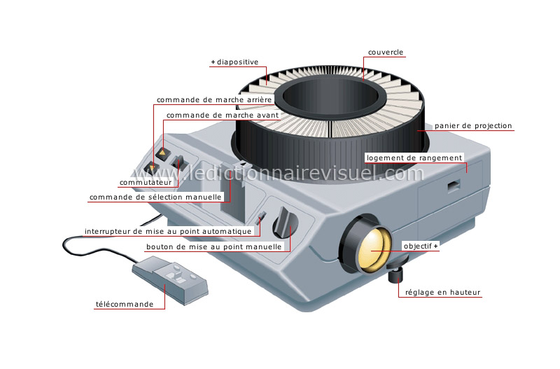 projecteur de diapositives image