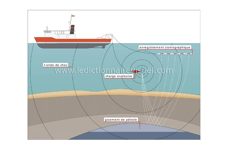 prospection en mer image