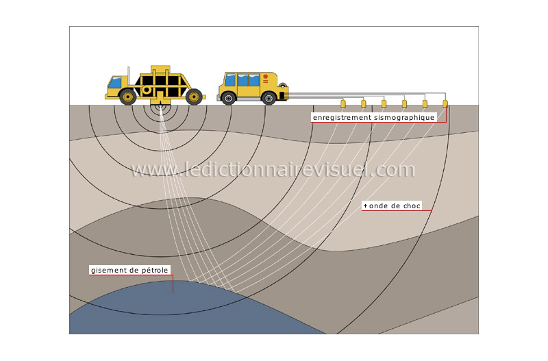 prospection terrestre image