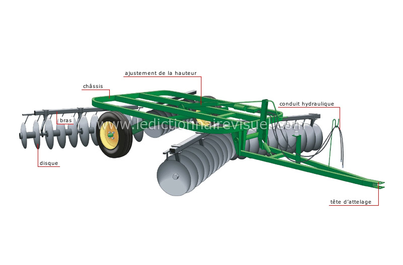 pulvériseur tandem image