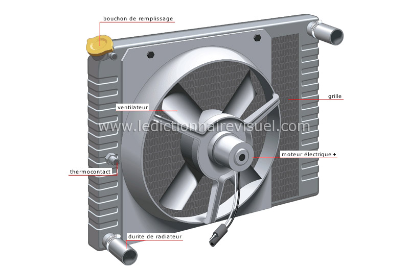 radiateur image