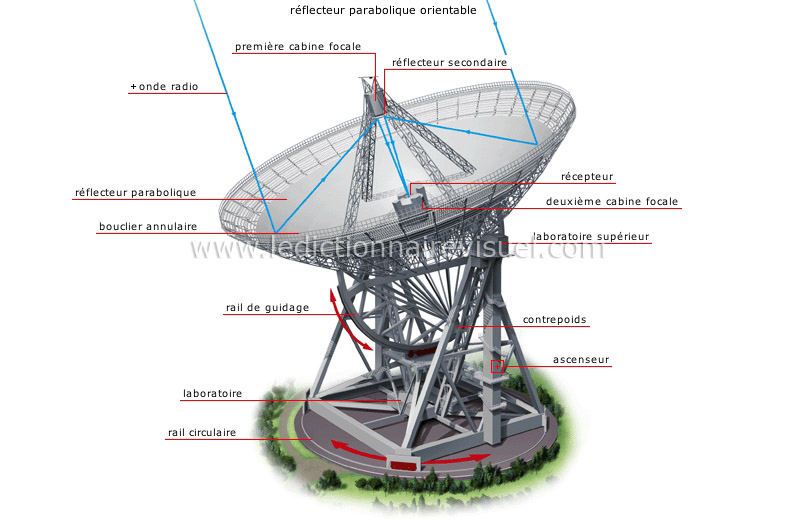 radiotélescope image