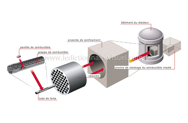 réacteur nucléaire image