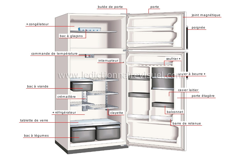 réfrigérateur image