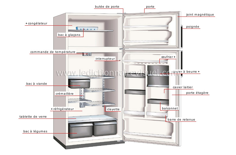 Compartiment Végétal Du Réfrigérateur Rempli De Légumes Frais. Tiroir Frigo  Ouvert Rempli De Légumes Frais Image stock - Image du conteneur, délicieux:  247137633