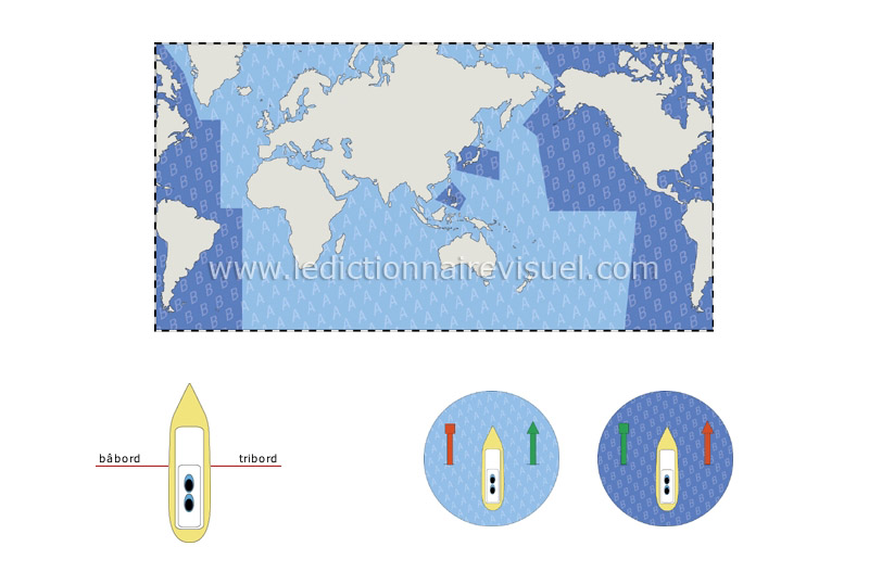 régions de balisage image