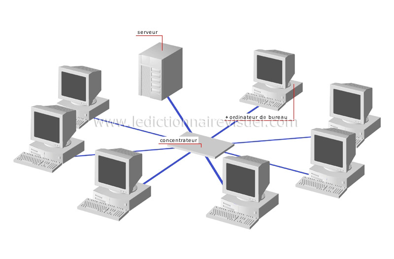 réseau en étoile image