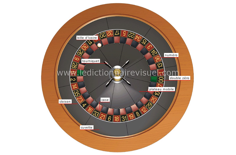 roulette américaine image