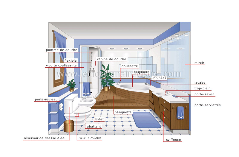 salle de bains image