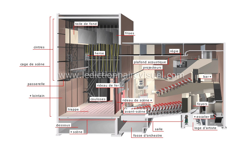 salle de spectacle image