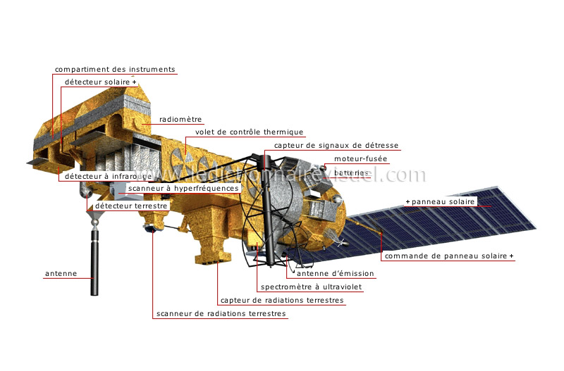 satellite à défilement image