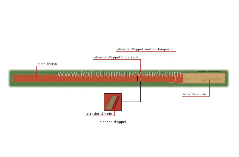 saut en longueur et triple saut image