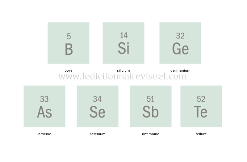 semi-métaux (métalloïdes) image