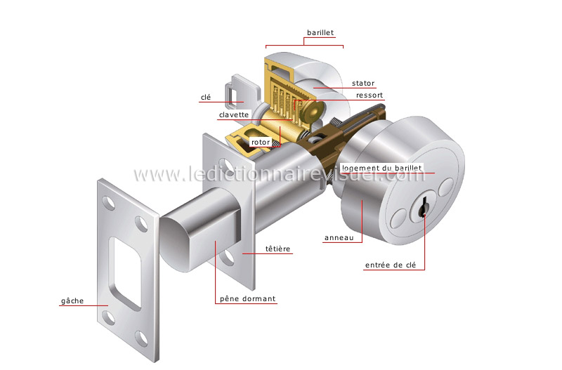 serrure à mortaiser image