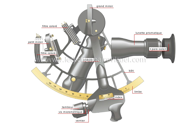 transport et machinerie > transport maritime > appareils de