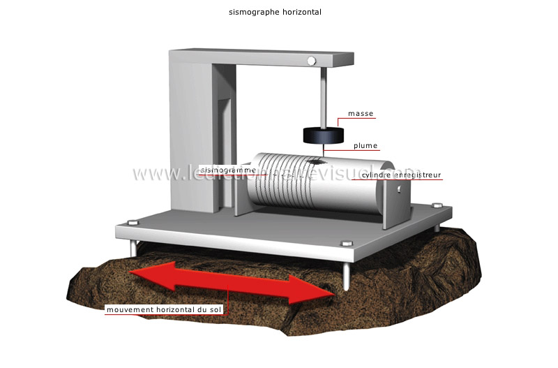 sismographes image