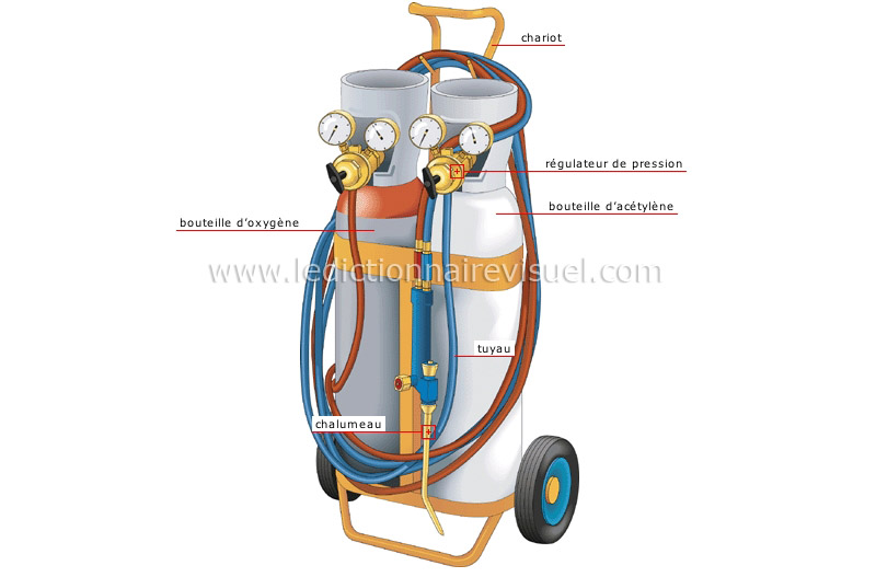 bricolage et jardinage > bricolage > soudage : outils > soudage à