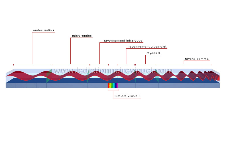 spectre électromagnétique image