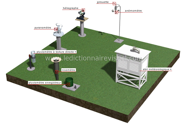 Anémomètre pour station météo