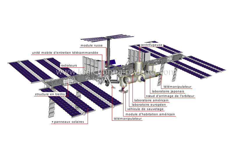 station spatiale internationale image