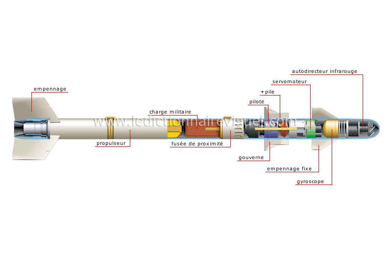 Soci t Armes Missiles Structure D un Missile Image 