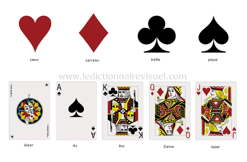 sports et jeux > jeux > cartes > symboles image - Dictionnaire Visuel