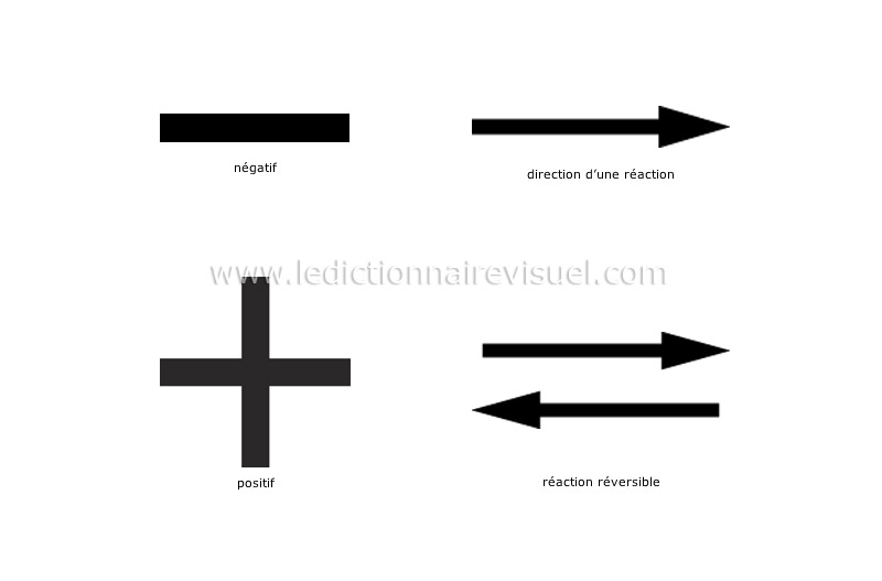 symboles de chimie image