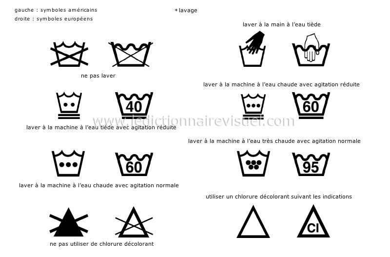 symboles d’entretien des tissus image