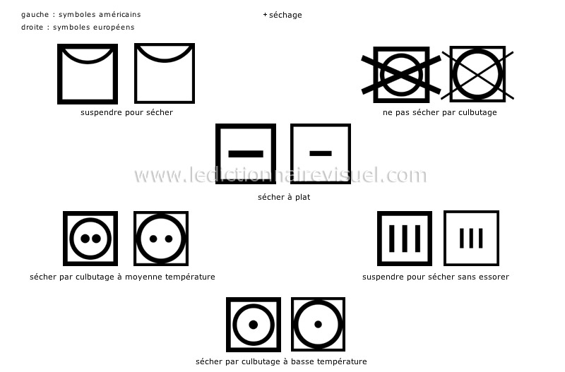 symboles d’entretien des tissus image