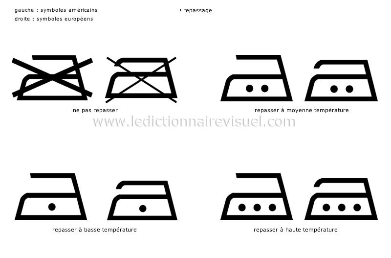 symboles d’entretien des tissus image