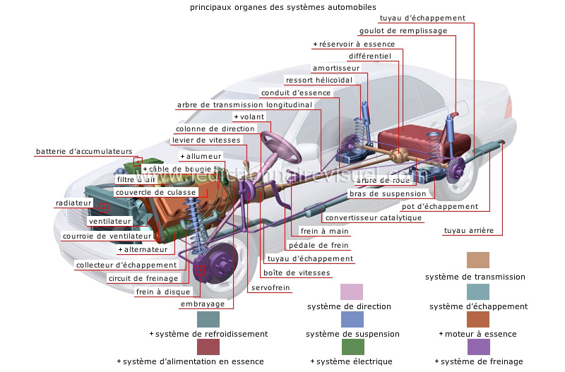 systèmes automobiles image